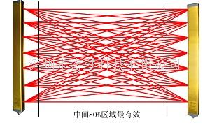 MYX系列細(xì)小部件檢測(cè)光幕下載
